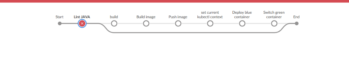 Example Jenkin Pipeline